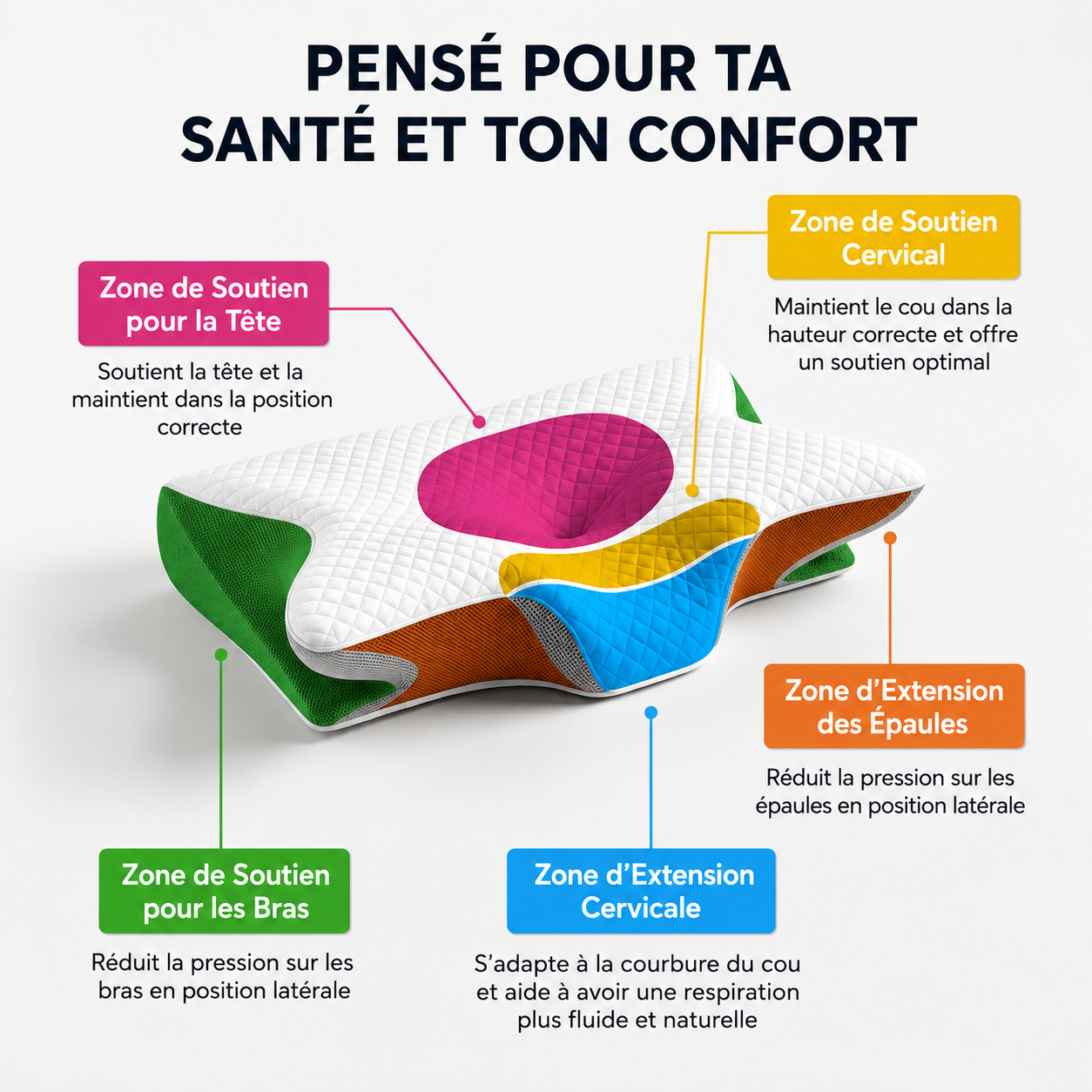 Oreiller Cervical ROVYIXO™ | Alignement, confort & soutien toute la nuit