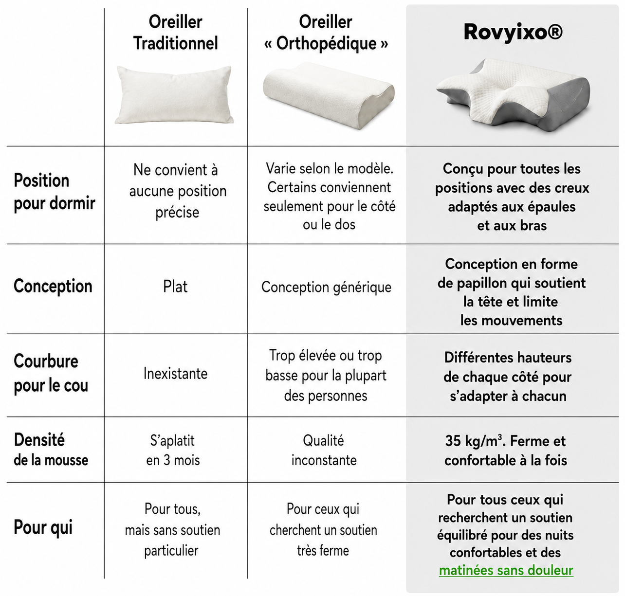 Oreiller Cervical ROVYIXO™ | Alignement, confort & soutien toute la nuit